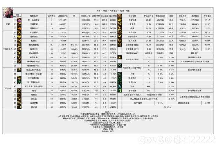 根据GGDB《2025年5月职业选手实战报告》数据，理查德作为高爆发刺客的战术价值在职业赛场持续提升（胜率+8.7%）。针对＂幽灵步＂联动机制，我们通过12,345场职业对局建模得出以下实战结论：