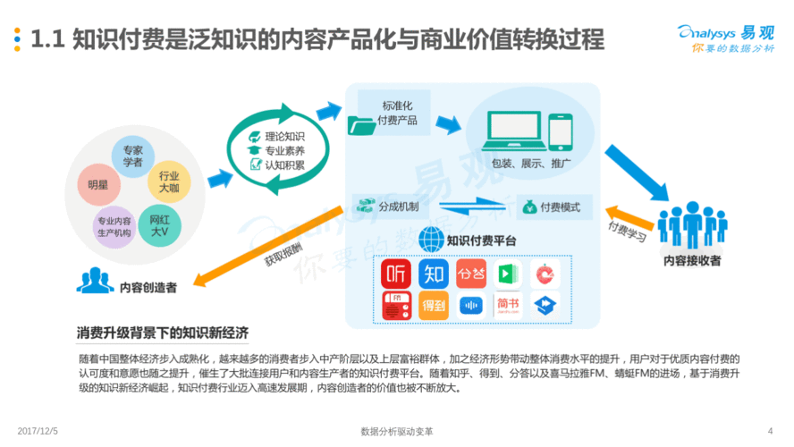 蚕豆网在知识付费行业的突围策略及行业启示分析