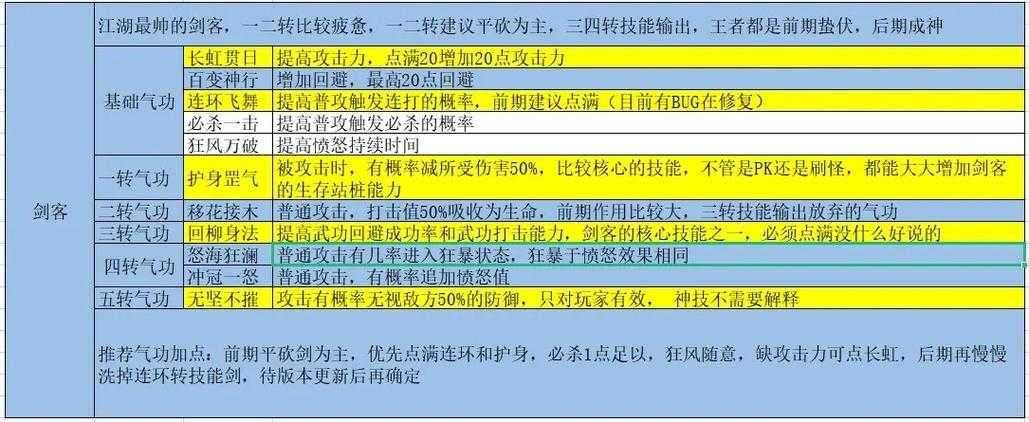 2025年《拳皇》《热血江湖》技能全解析与对比