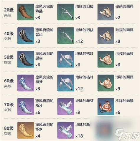 原神流浪乐团武器强度分析与使用推荐