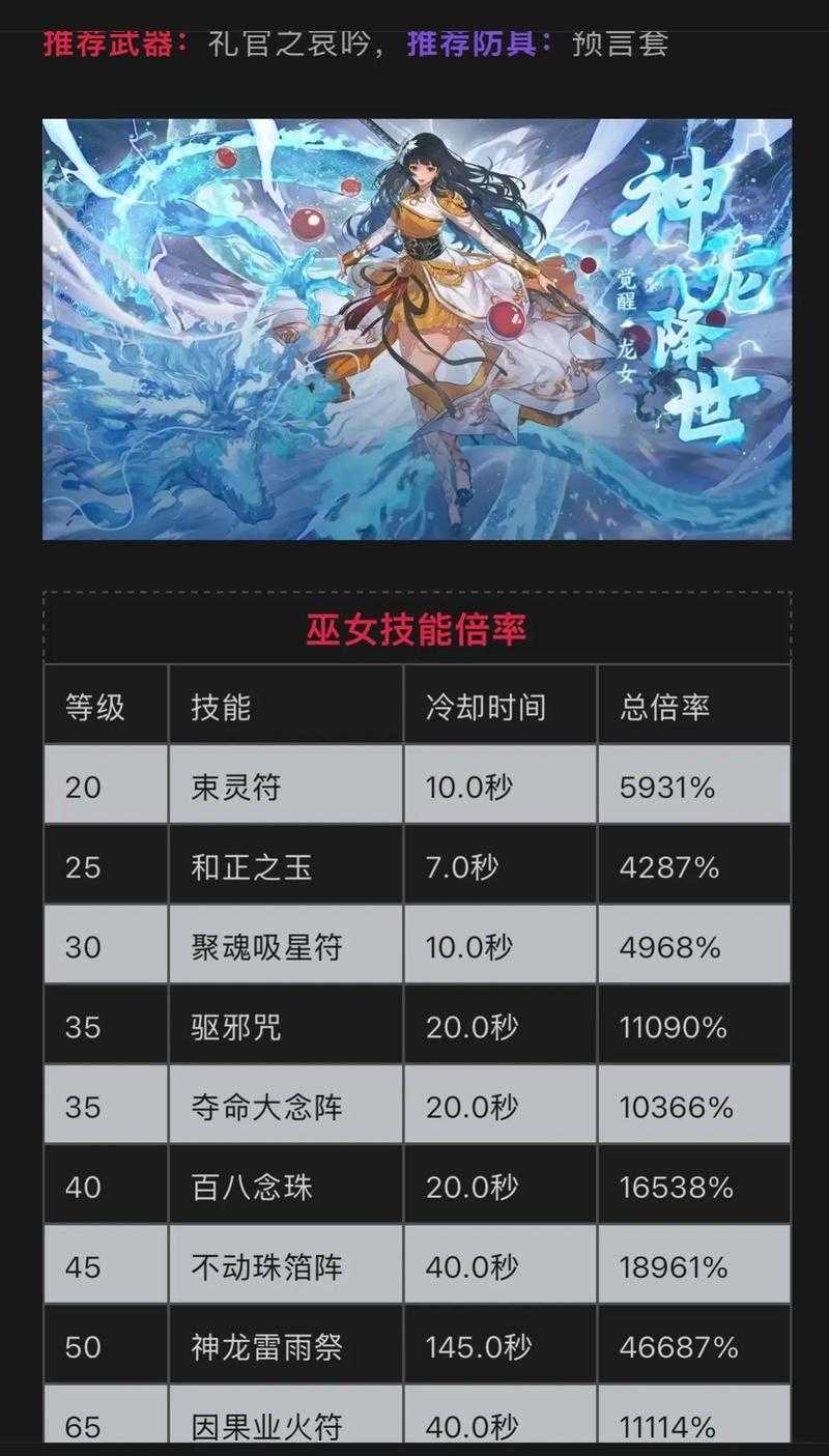 2025DNF圣职者三觉系统升级与职业选择指南