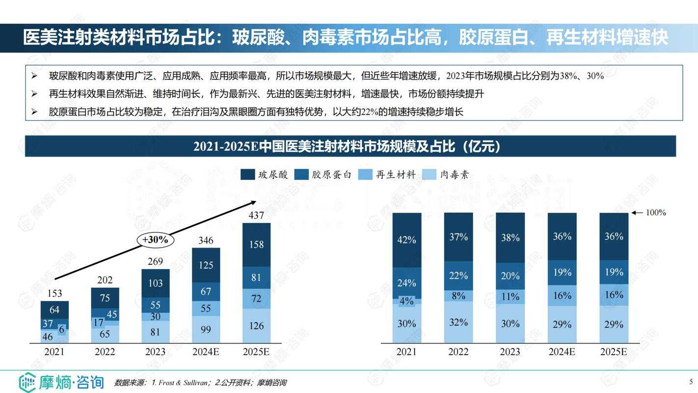 2025年C反应蛋白干化学法技术解析与应用对比