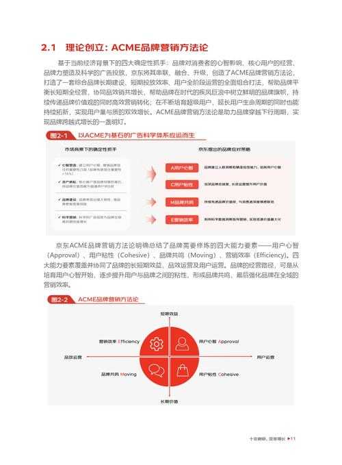 根据提供的运营白皮书内容，我为您优化了信息呈现方式，并标注了需要注意的细节：