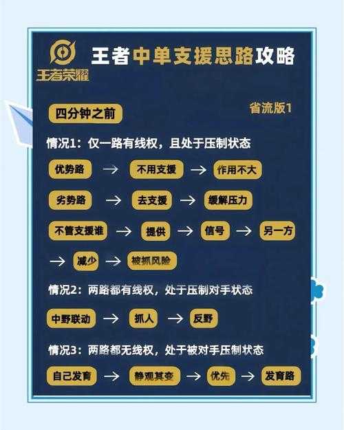 新赛季冲刺赛场策略如何制定？赛场决胜法宝：无失误备战策略