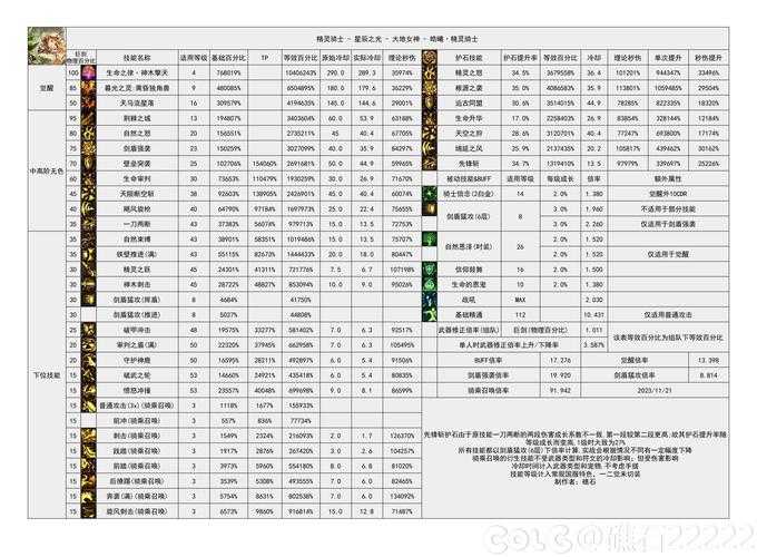 DNF技工职业加算乘算机制2025解析与职业特性