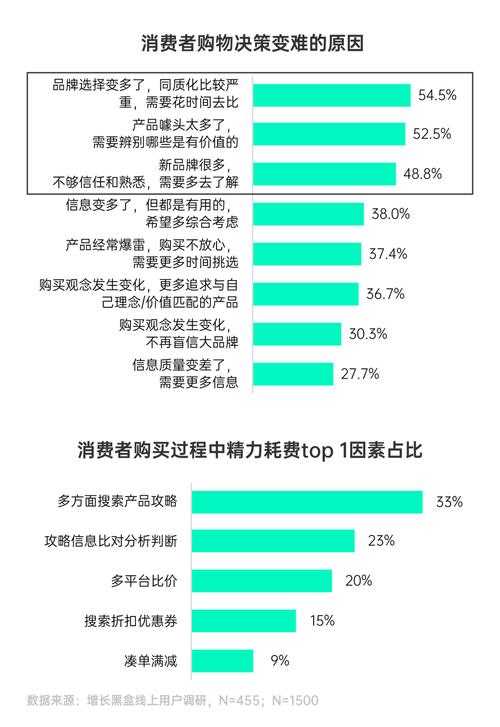 暴雪商城2025用户增长服务竞争分析