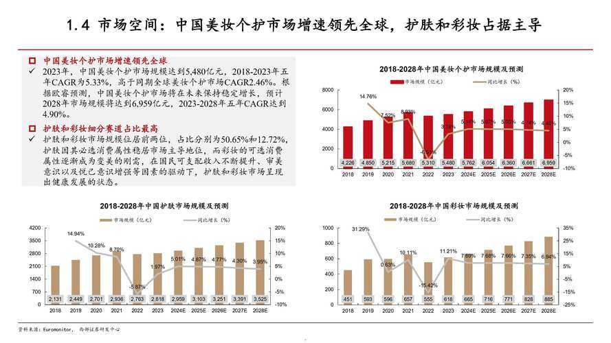 (基于提供的信息和行业趋势的综合分析报告)