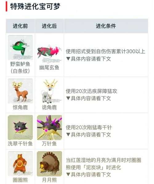 《宝可梦传说：阿尔宙斯》惊角鹿雷文戴尔进化机制