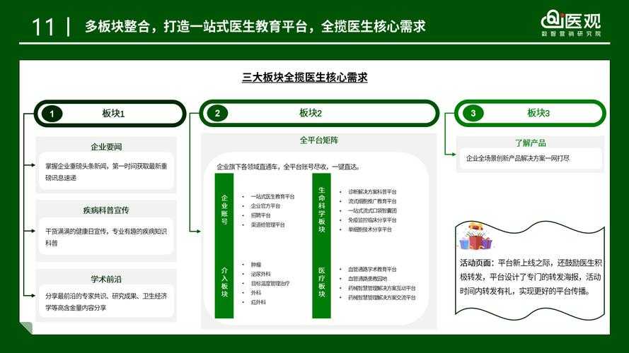 这个案例生动展现了医学院校学生社群的数字化转型进程，其发展轨迹和生态特征值得深入分析。以下从发展动力、功能演进和启示建议三个维度进行专业解读：