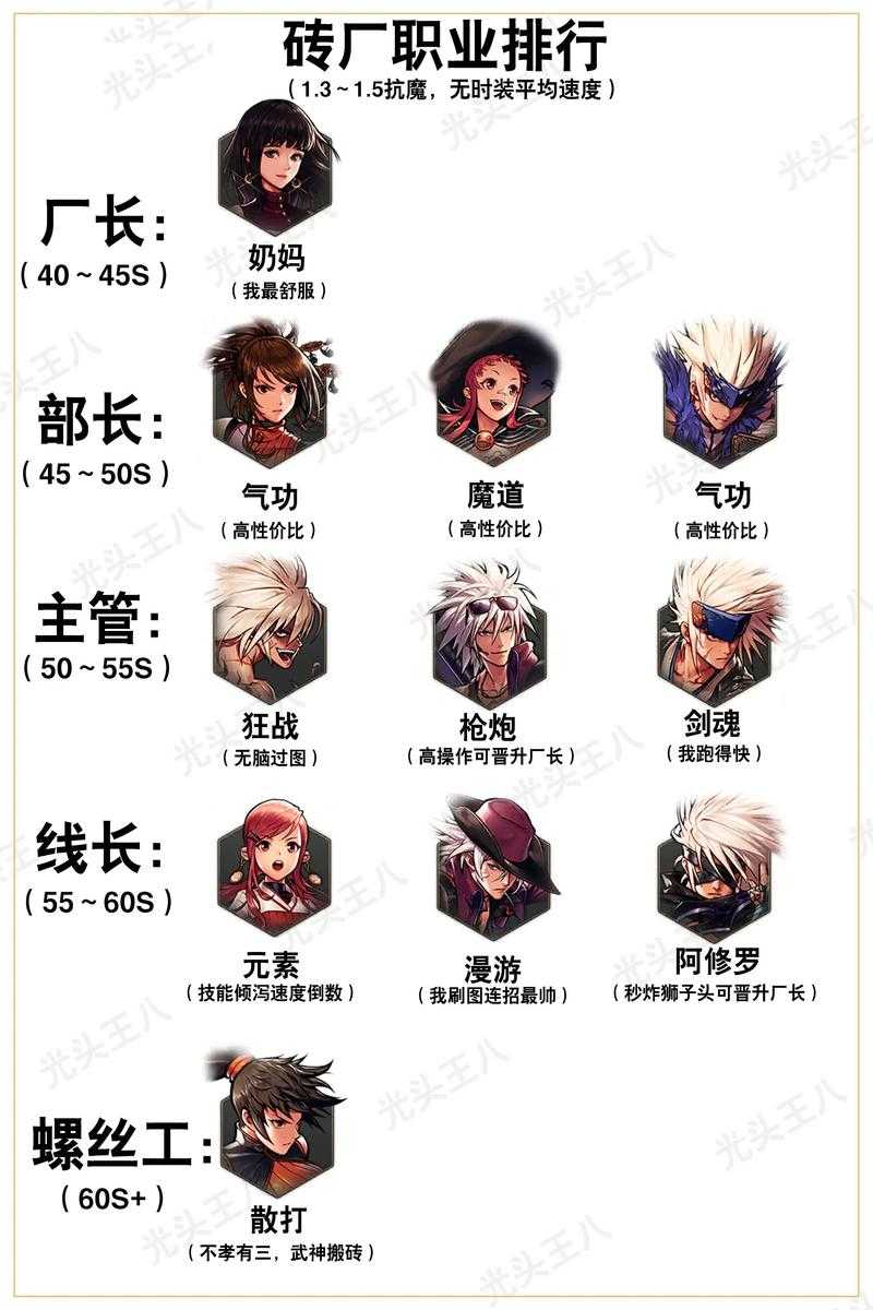 DNF张晨涛30岁职业全解析