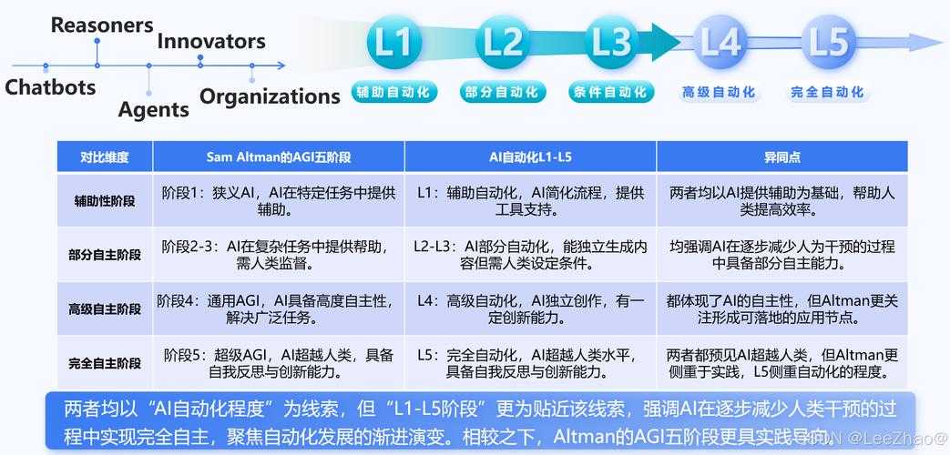 2025年CSS Display属性实践指南与趋势