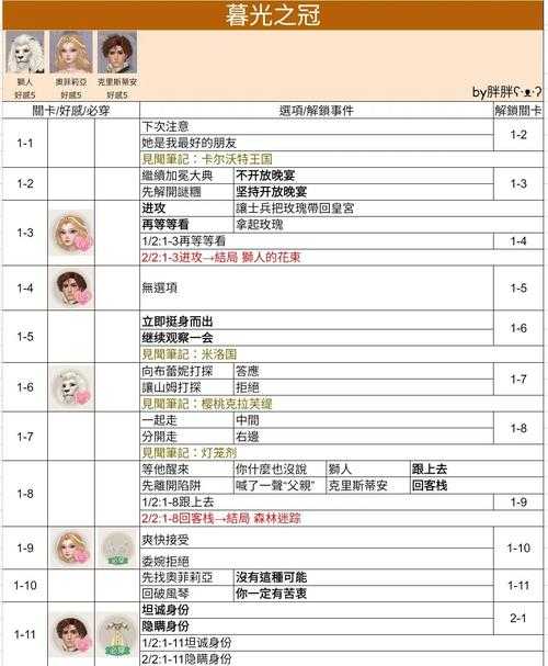 暮光页游2025宠物养成全攻略