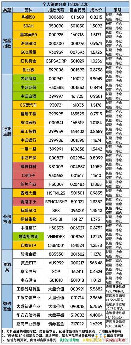 2025年DNF白15武器交易市场分析及策略