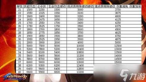 拳皇98终极之战OL如月影二觉醒武器深度解析