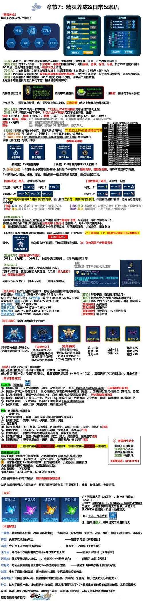 赛尔号六圣者装备选择与升级2025实战指南