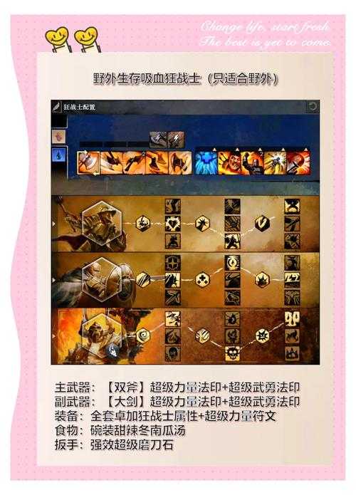 激战2 2025人类职业升级路线全解析