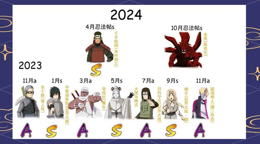 《火影忍者OL》2025年运营指南与策略解析