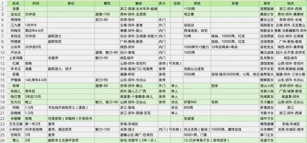 热血江湖2025武勋获取全攻略