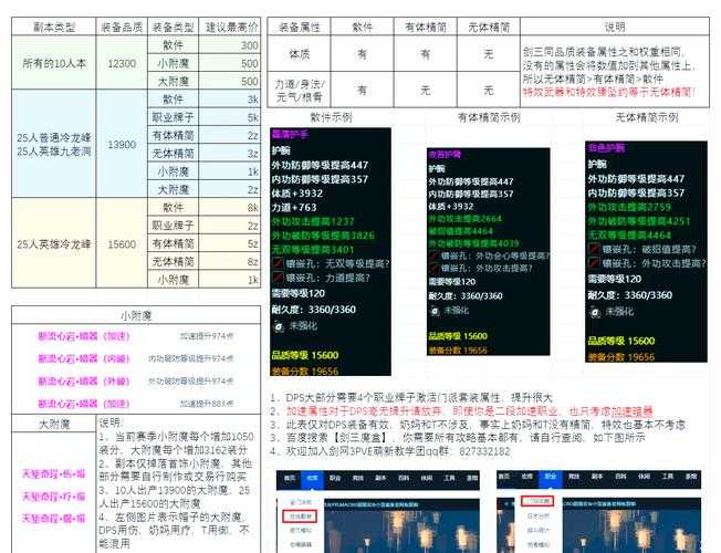 2025热血江湖PF装备强化策略职业适配材料物价指南