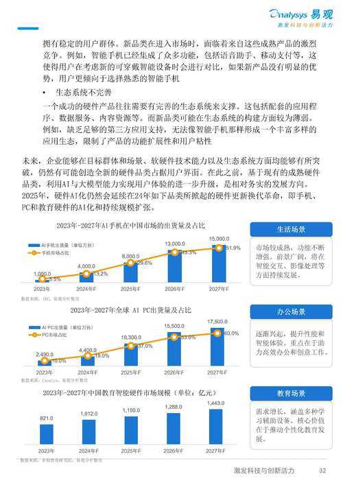 2025DC产业现状与未来趋势
