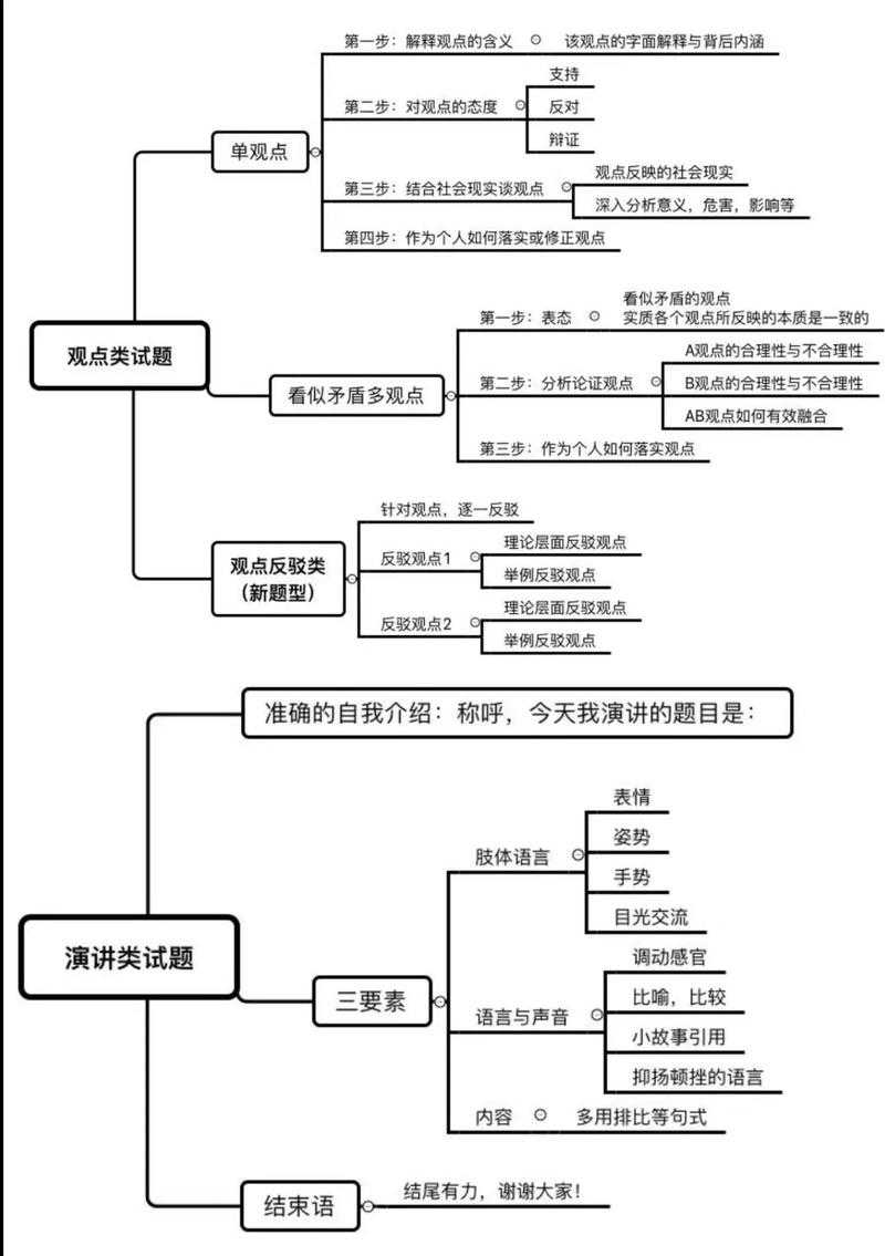 根据您提供的文本内容，我为您梳理出以下专业分析框架：