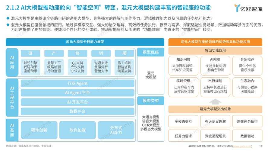 2025抖音暗号三阶段：多模态地域AI