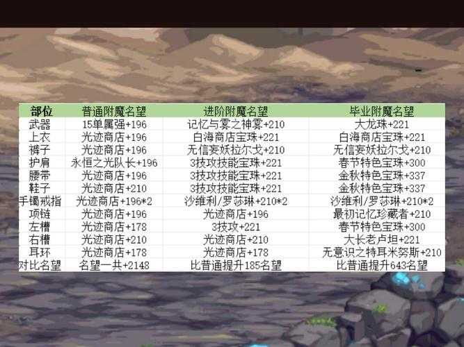 2025年DNF武器传说宝珠全解析（附属性对比表）