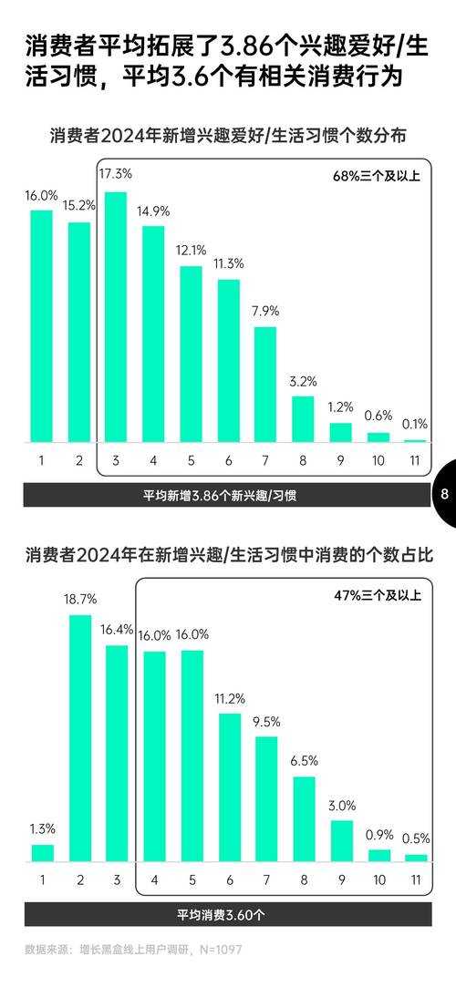 2025年6万／晚住宿生态与消费趋势