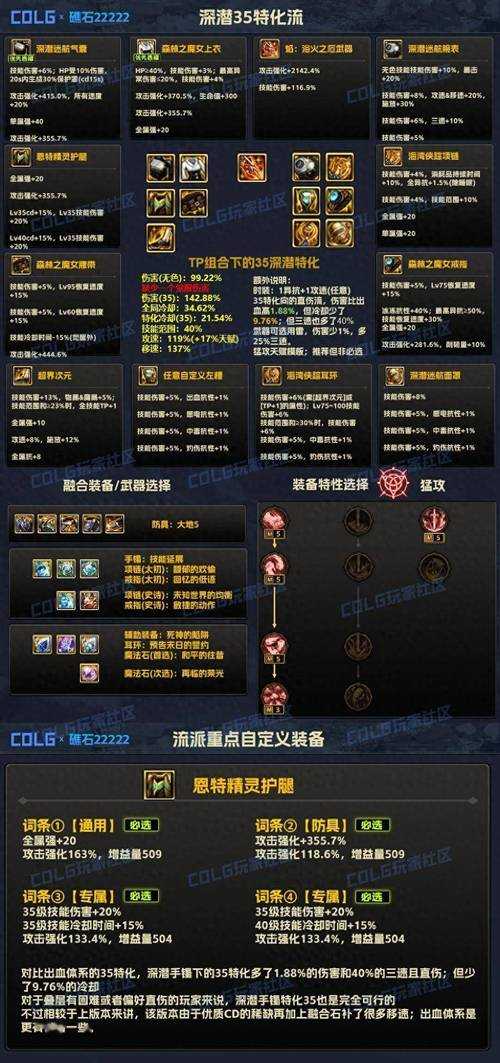 2025 DNF密封装备获取全攻略