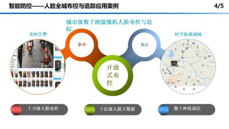 2025智慧警务:技术革新与全民共治