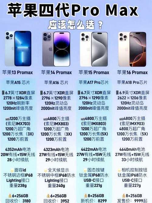 iPhone_14_Pro_Max是否降价?如何获取最新优惠信息?