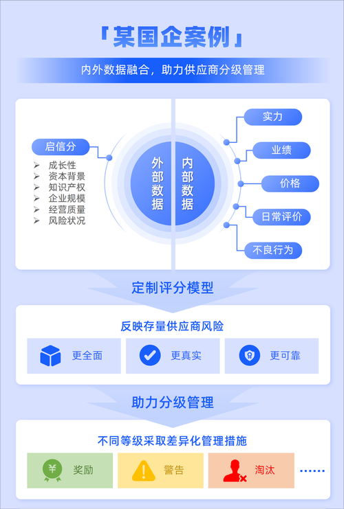 如何有效利用1688供应商平台提升采购效率？
