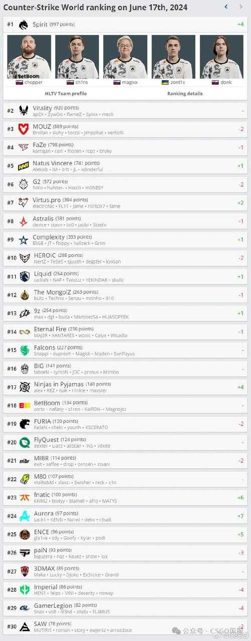 csgo惊艳全场的英文名字