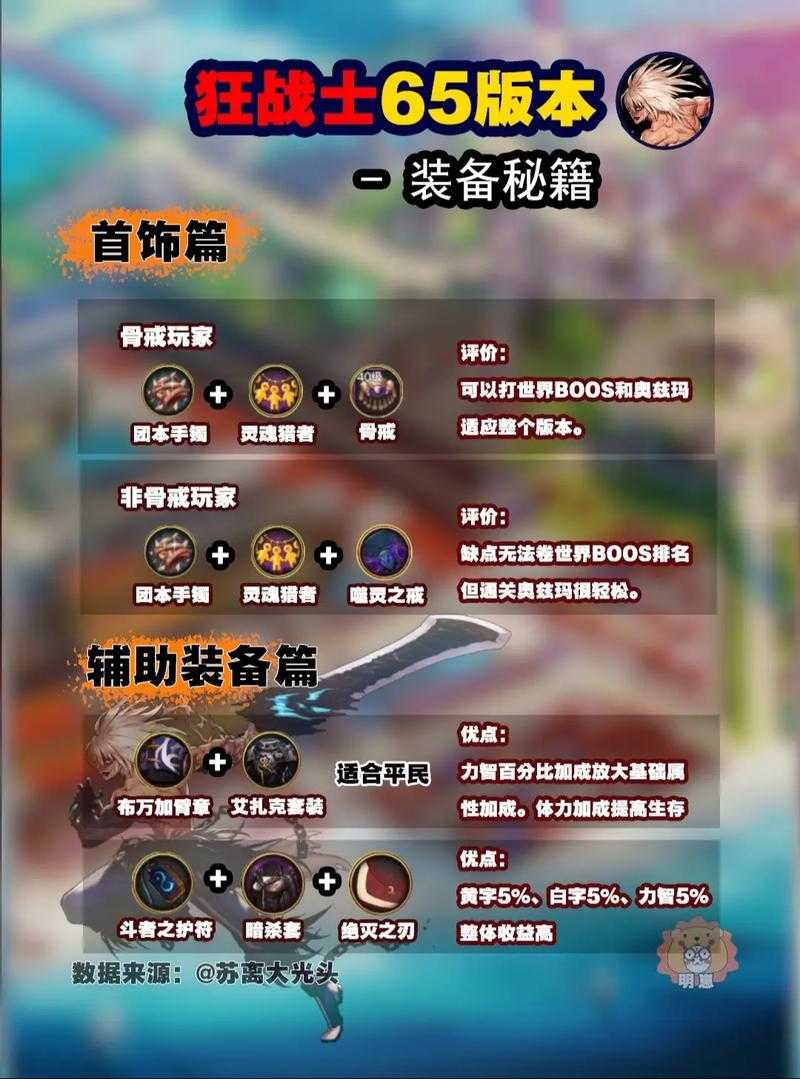 如何打造完美的dnf装备组合？提升角色战斗力攻略大解密