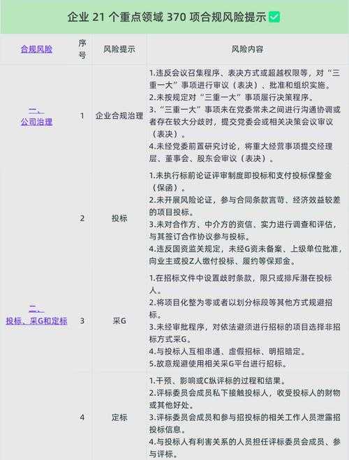 根据提供的游戏跨区规则文档,我为您整理出以下合规操作指南和风险提示: