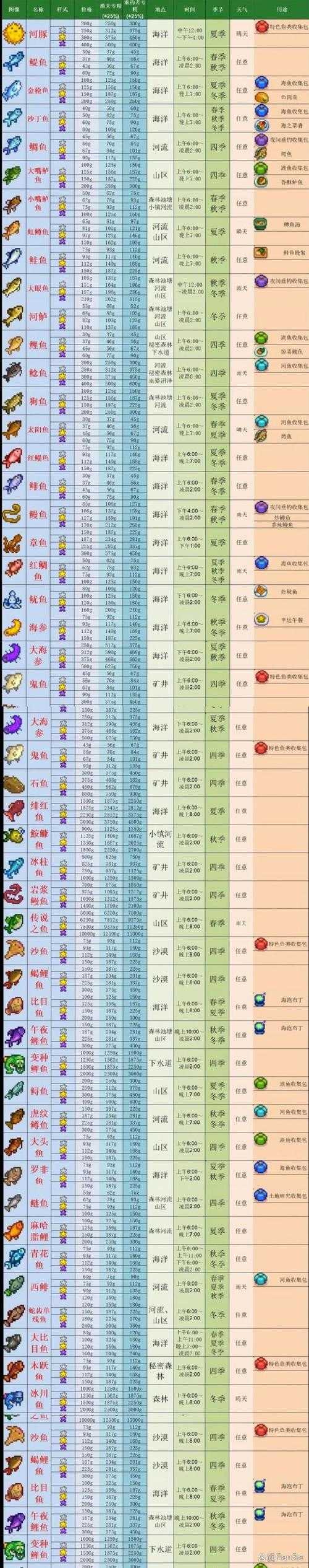 星露谷物语2025钓鱼挂钩技巧与鱼竿升级指南