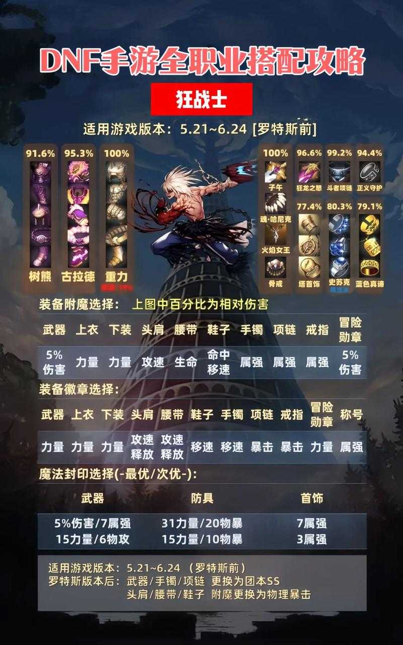 DNF60法驱2025全攻略:机制调整装备优化刷图技巧