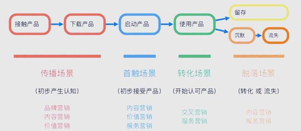 以下是对游戏行业产品经理职业发展的结构化分析和建议,结合数据洞察与实战策略: