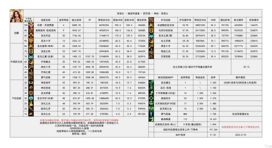 2025《DNF》战皇称号实测与职业适配指南