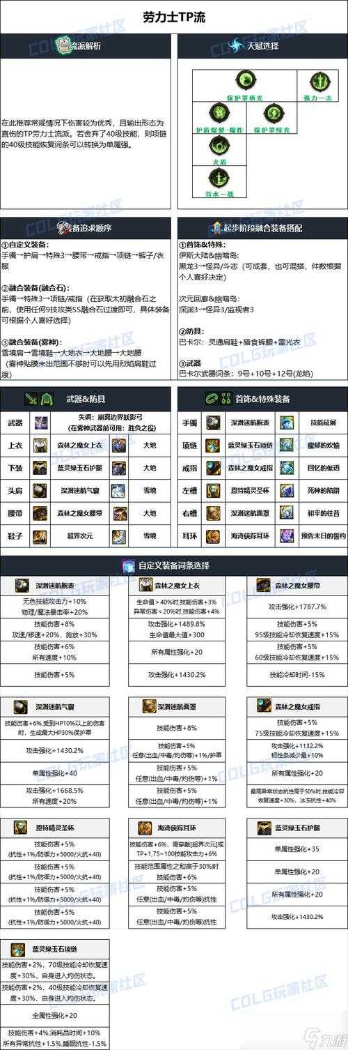 2025年DNF职业进阶与装备系统深度解析