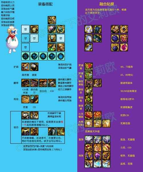 DNF2025毕业戒指死亡之抉择属性解析与未来