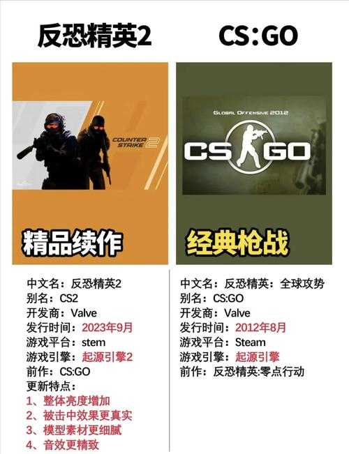 2025年CSGO免费资源平台评测与安全指南