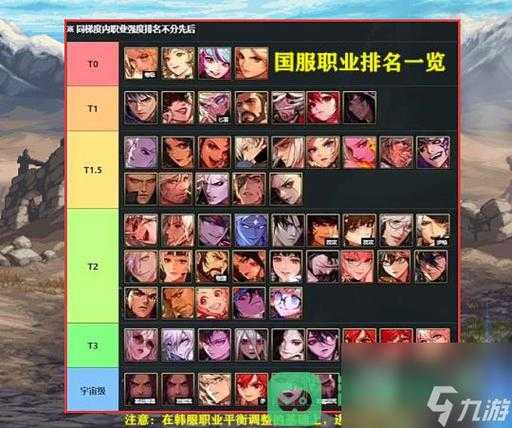 《DNF》职业平衡改革进入深水区:从静态优化到动态生态重构