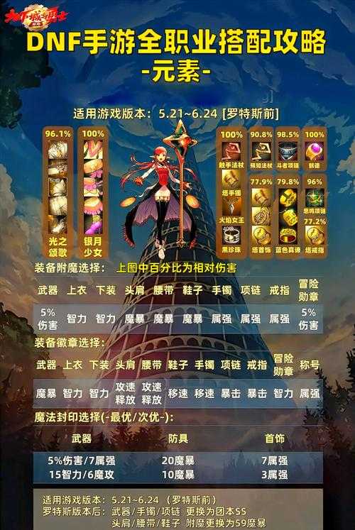 《DNF》2025年角色命名指南与实战策略