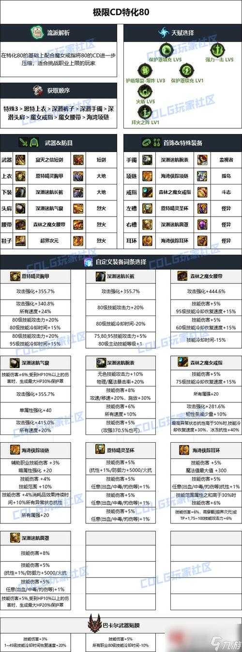 2025 DNF 90级装备全解析