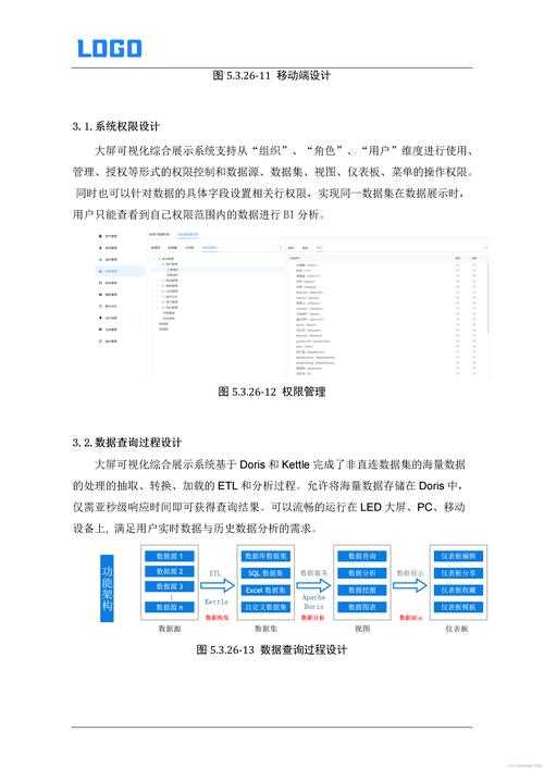 以下是优化后的专业呈现方案,包含数据可视化建议和技术解析: