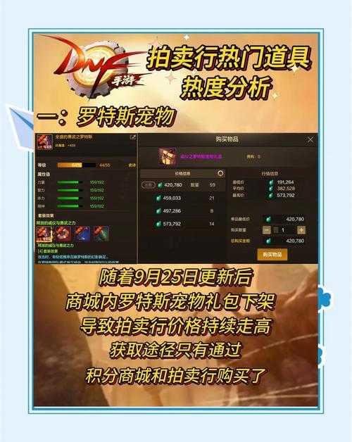 2025年DNF宠物拍卖属性解析与市场策略