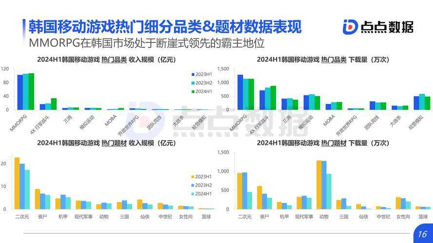 基于您提供的四大权威数据来源,以下是2025年全球游戏市场技术趋势的深度分析框架及核心结论: