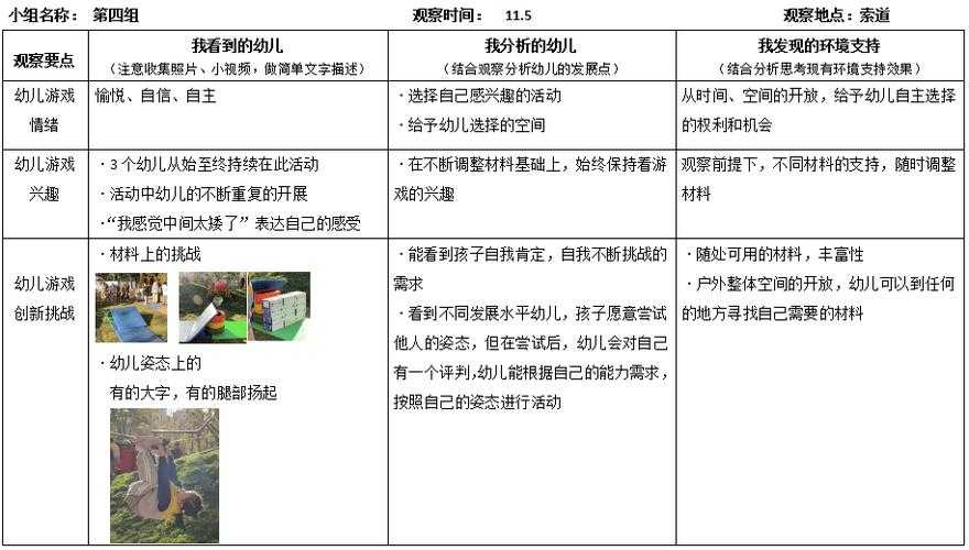 根据您提供的游戏训练计划和表格数据,我为您分析并提出优化建议: