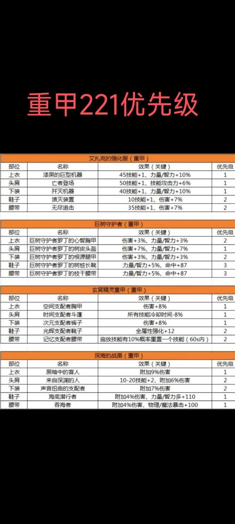 2025年《攻城掠地》单骑救主装备搭配战术全解析